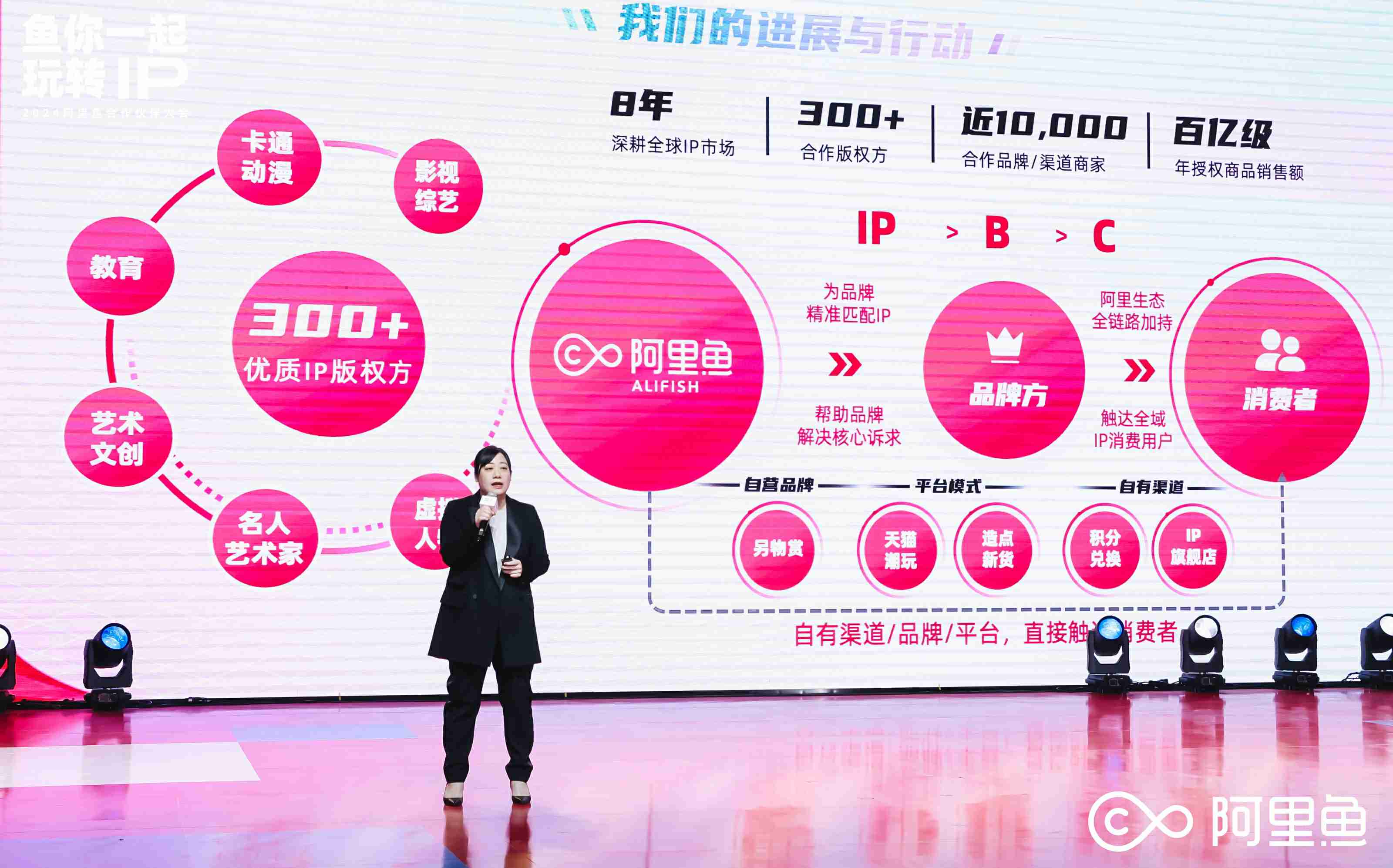 阿里鱼 IP 新势力发布现场第3张 - 夺幕传媒