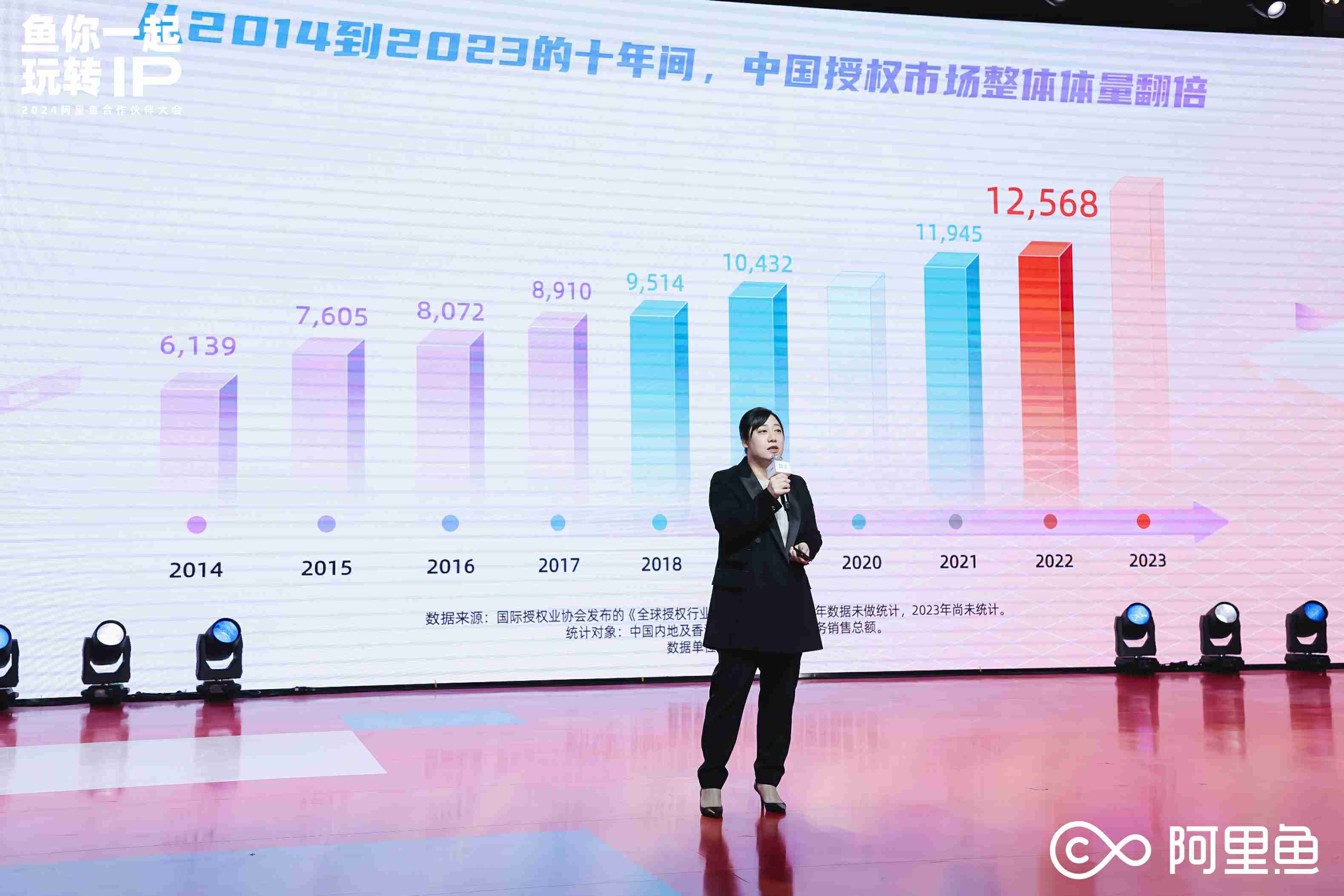 阿里鱼 IP 新势力发布现场第5张 - 夺幕传媒