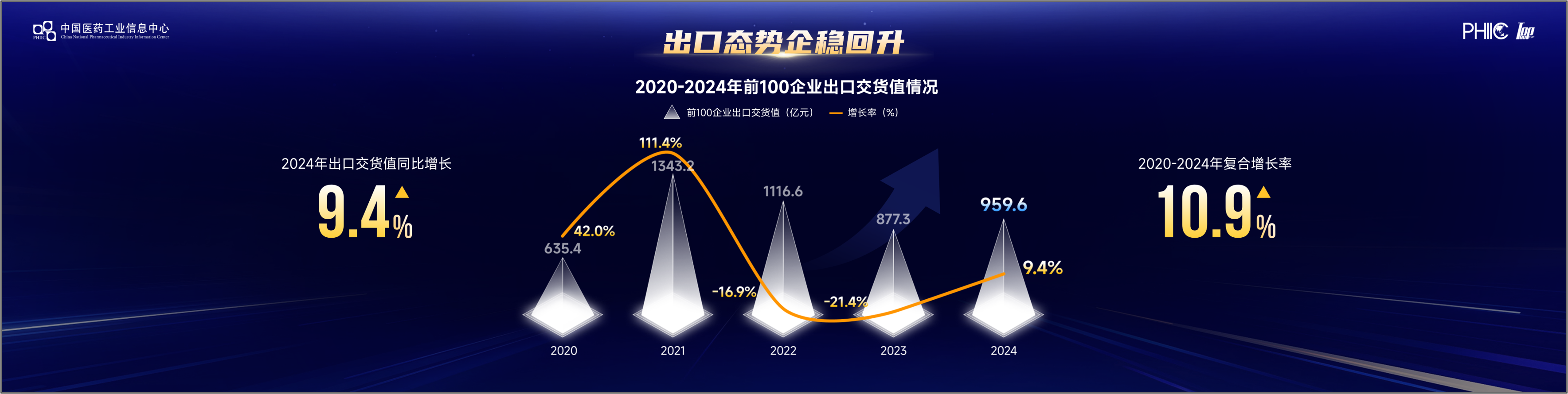 医药百强 中国医药工业信息中心演示设计案例 - 夺幕传媒 After