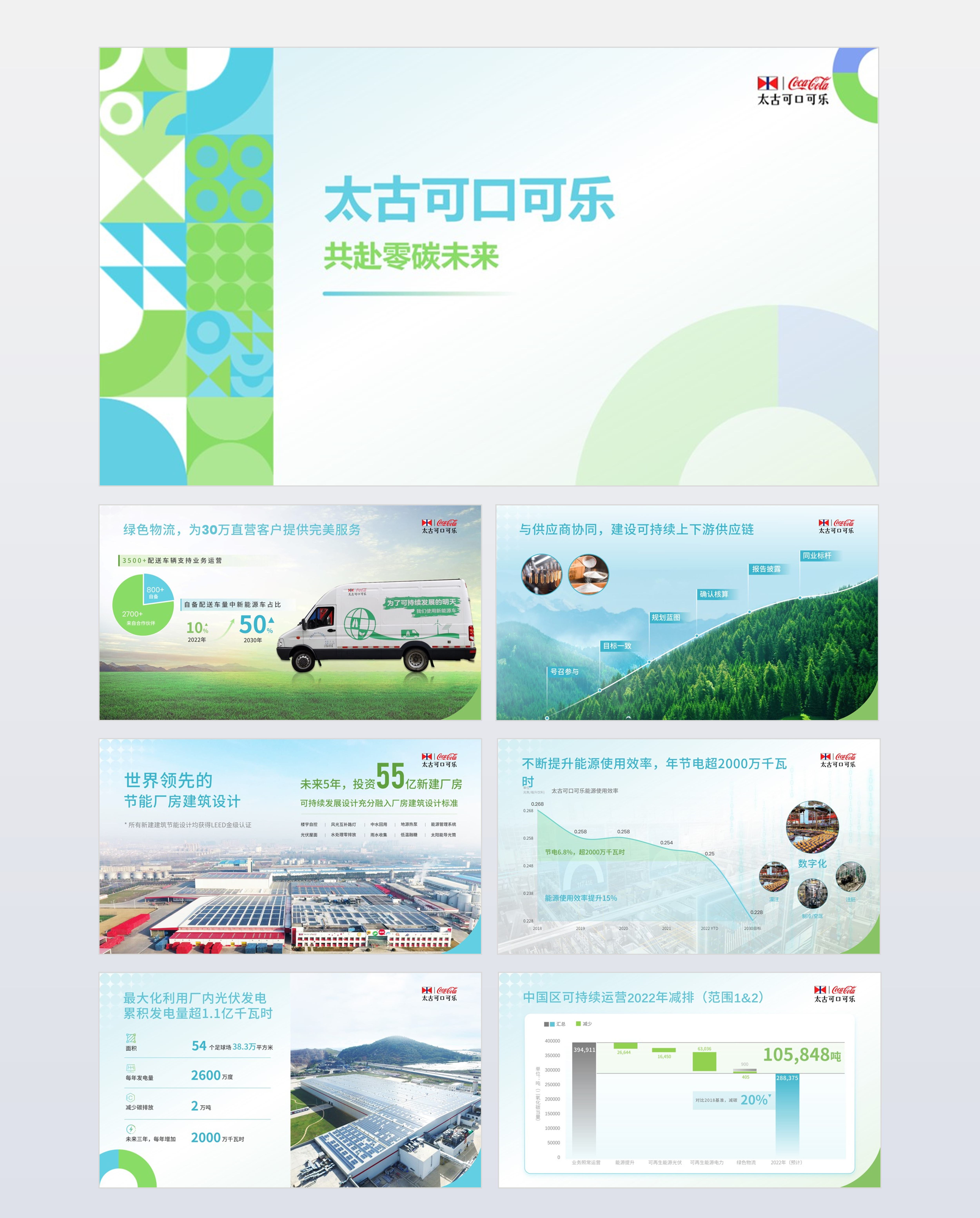 【太古可口可乐】公司汇报2.png