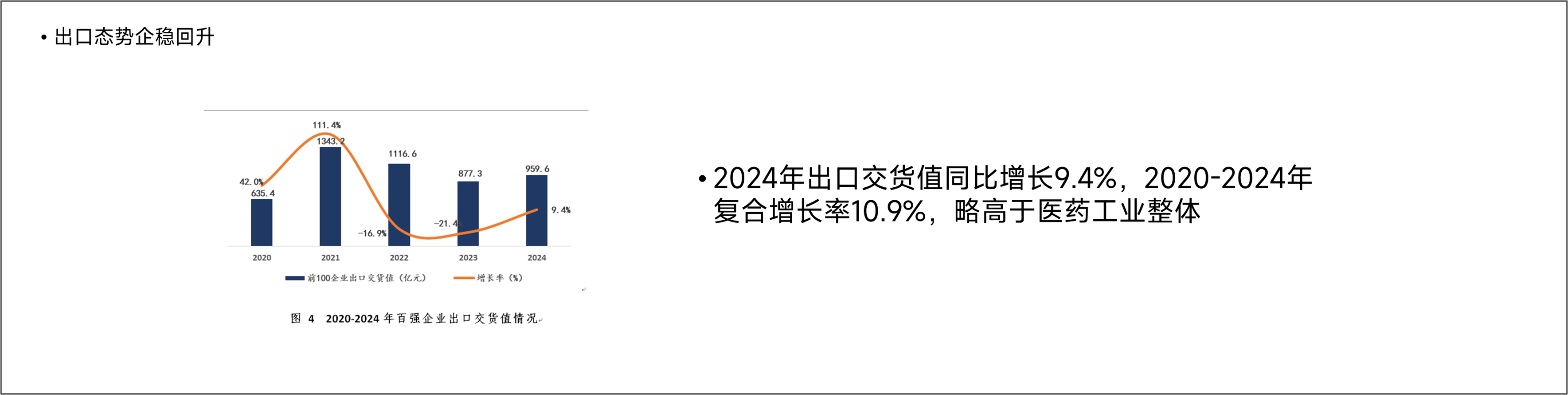 医药百强 中国医药工业信息中心演示设计案例 - 夺幕传媒 Before