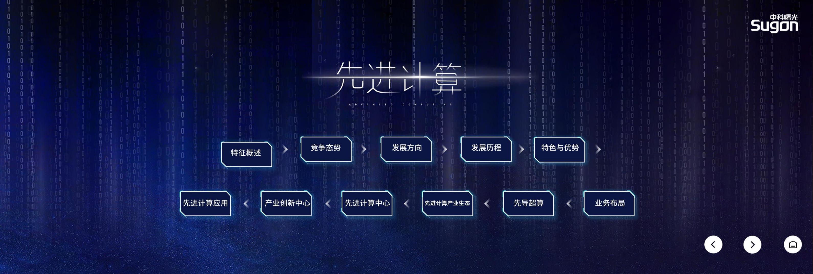 （终稿）中科曙光先进计算（3：1）_01.jpg
