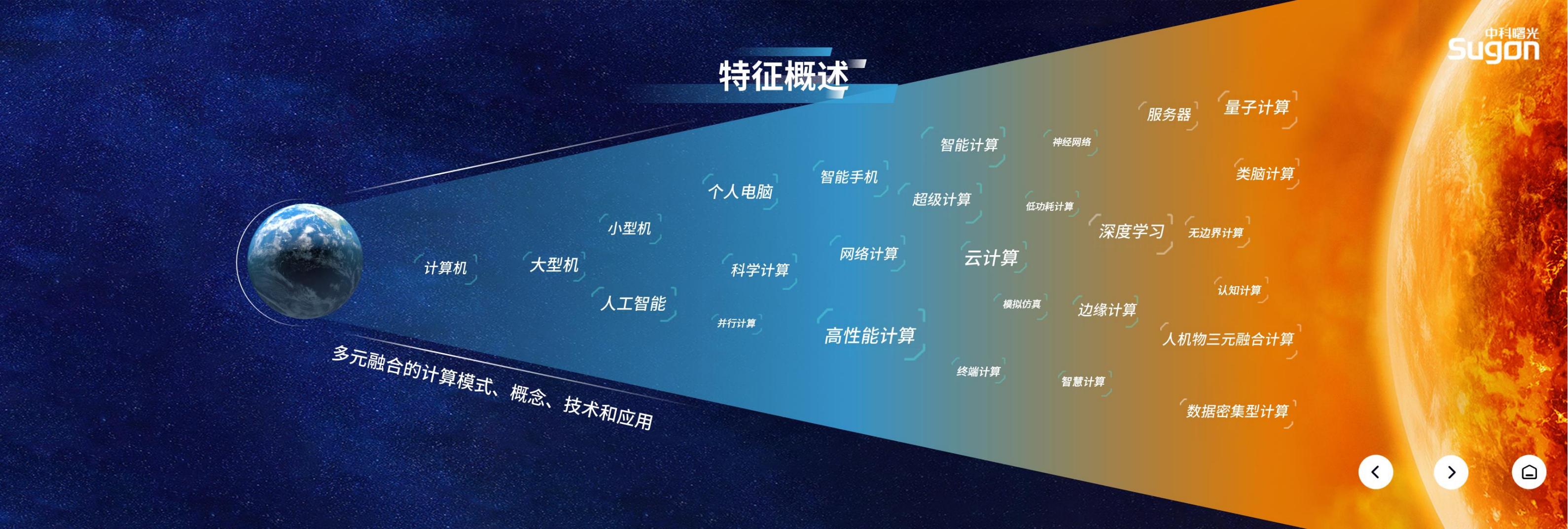 （终稿）中科曙光先进计算（3：1）_04.jpg