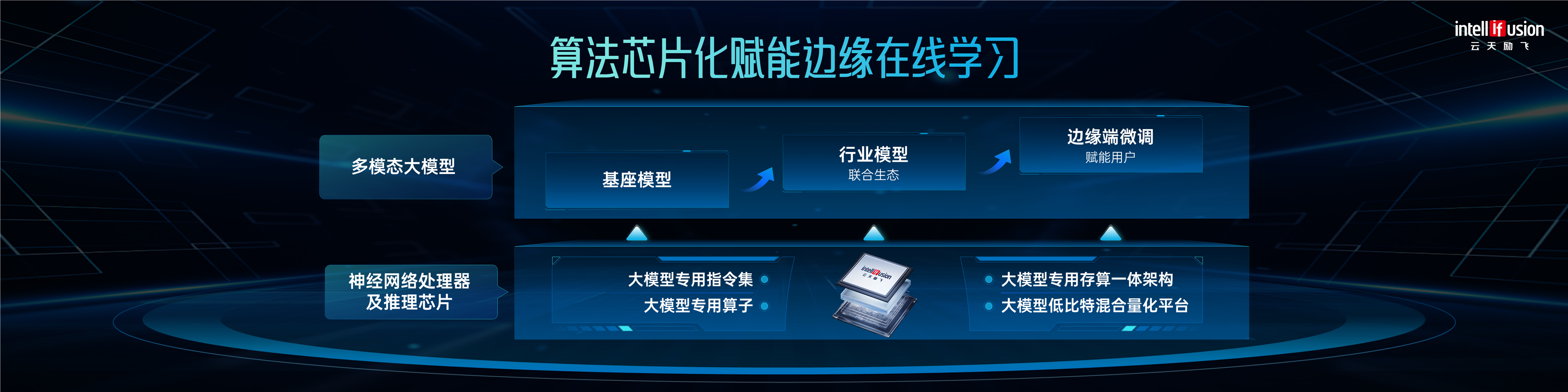 云天励飞 2024年发布会（陈总）演示设计案例 - 夺幕传媒 After