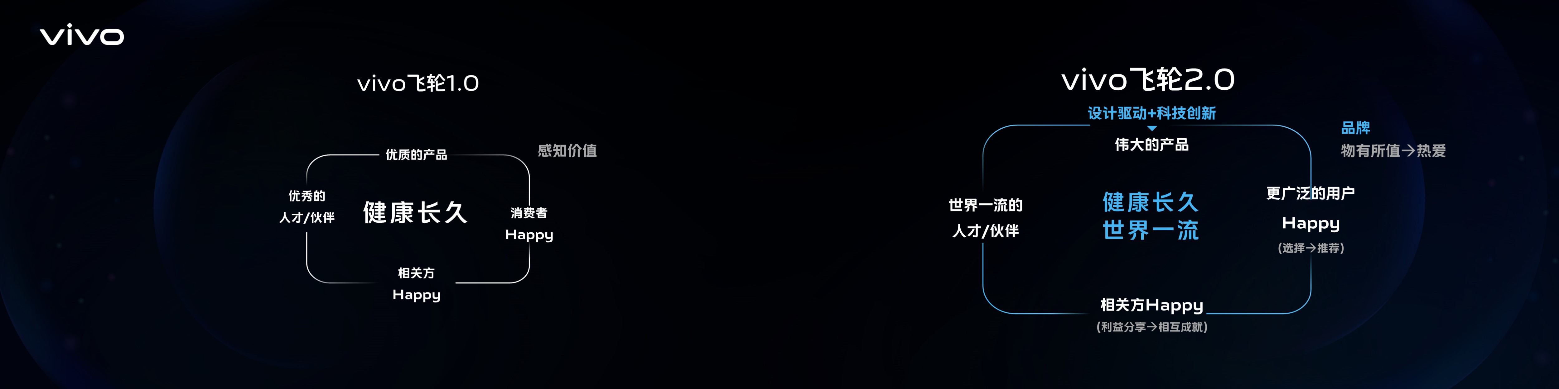 vivo VDC2021 开发者大会演示设计案例 - 夺幕传媒 After
