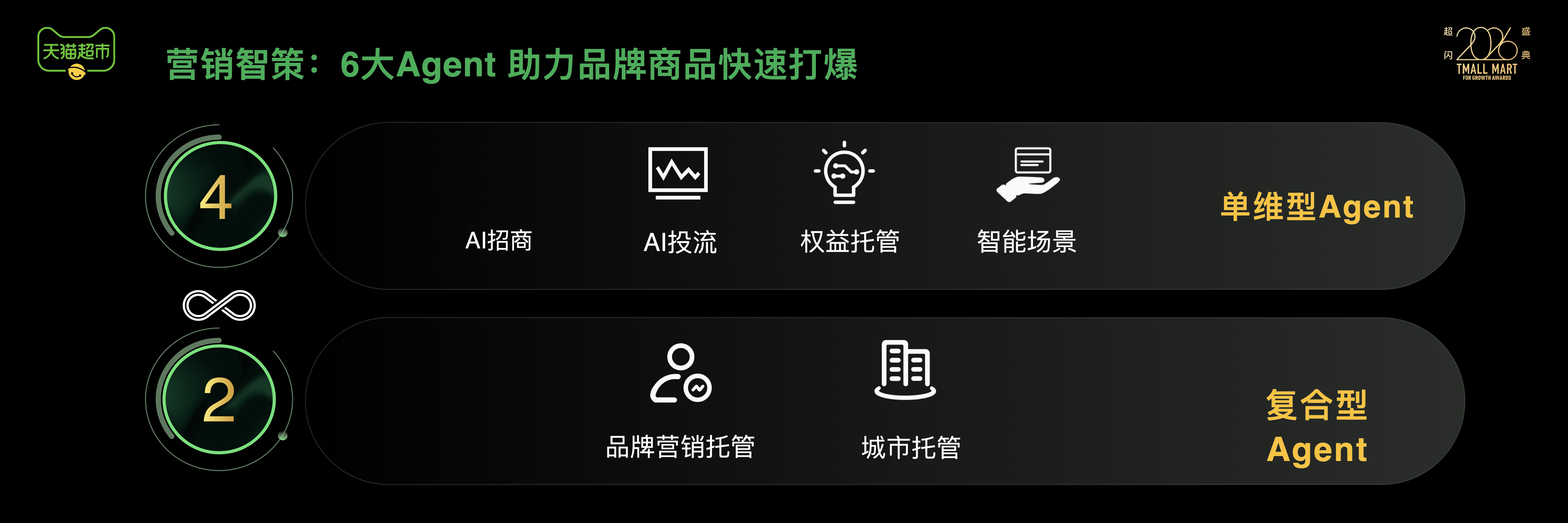 天猫超市 15周年商家大会演示设计案例 - 夺幕传媒 Before