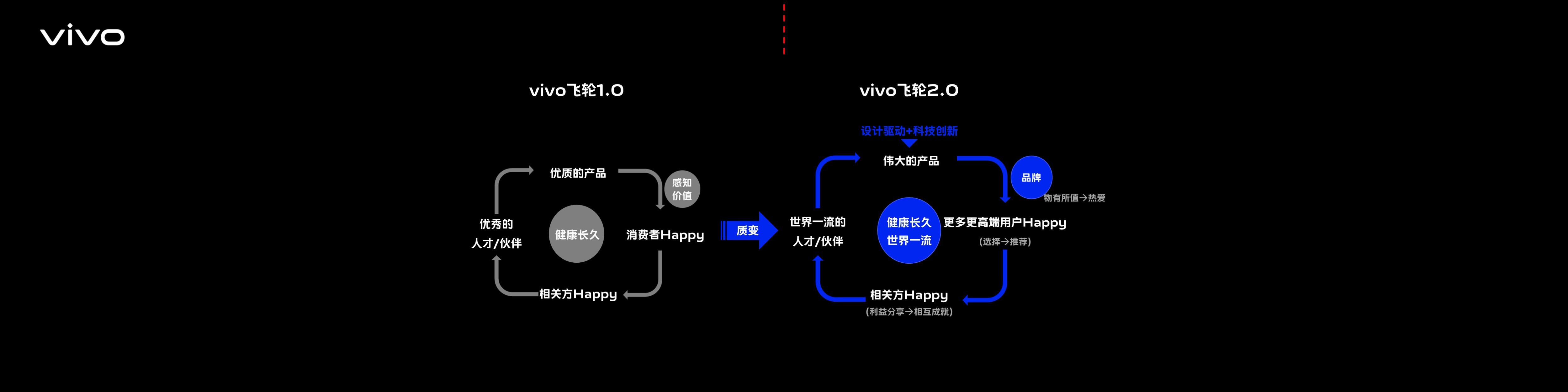vivo VDC2021 开发者大会演示设计案例 - 夺幕传媒 Before