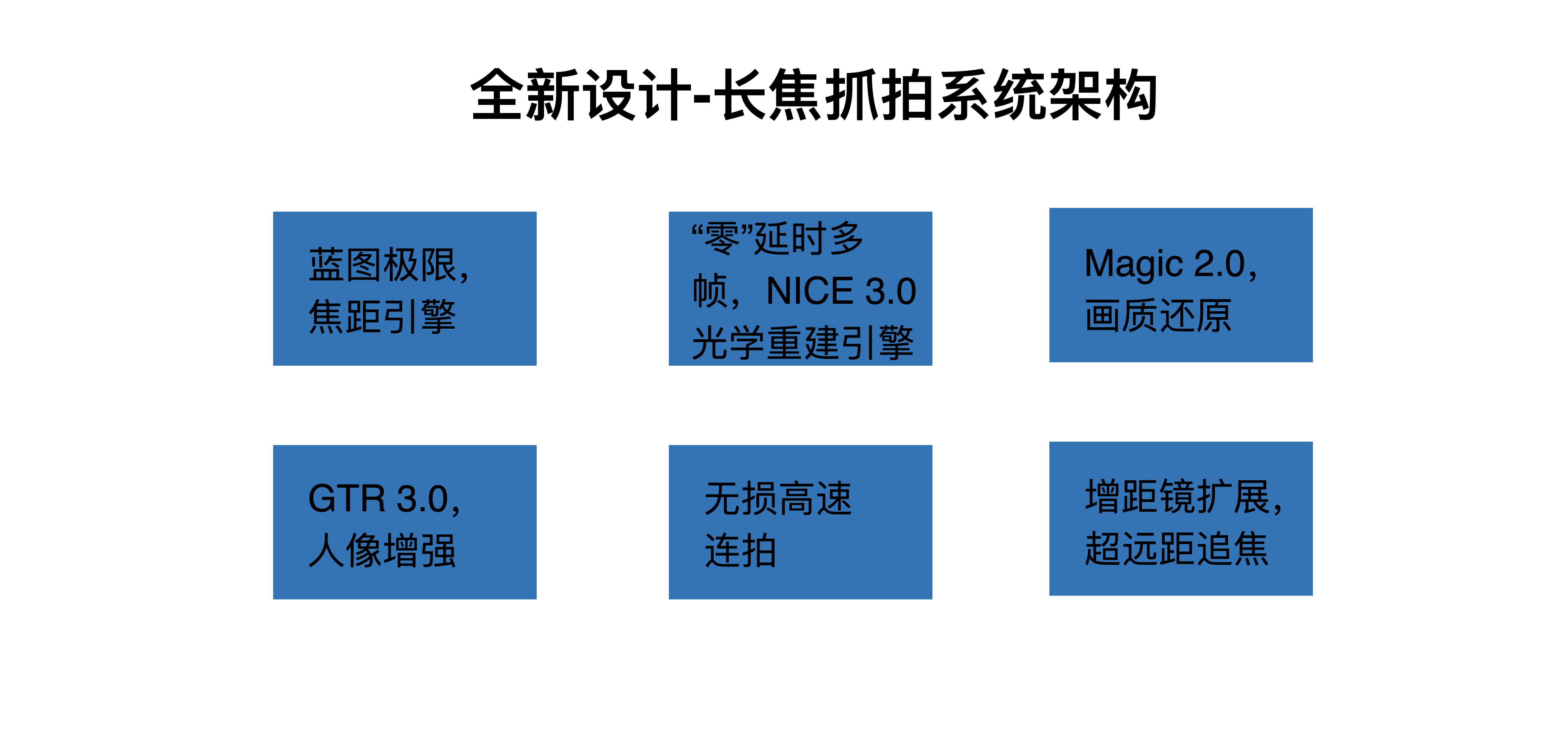 X300 技术沟通会演示设计案例 - 夺幕传媒 Before
