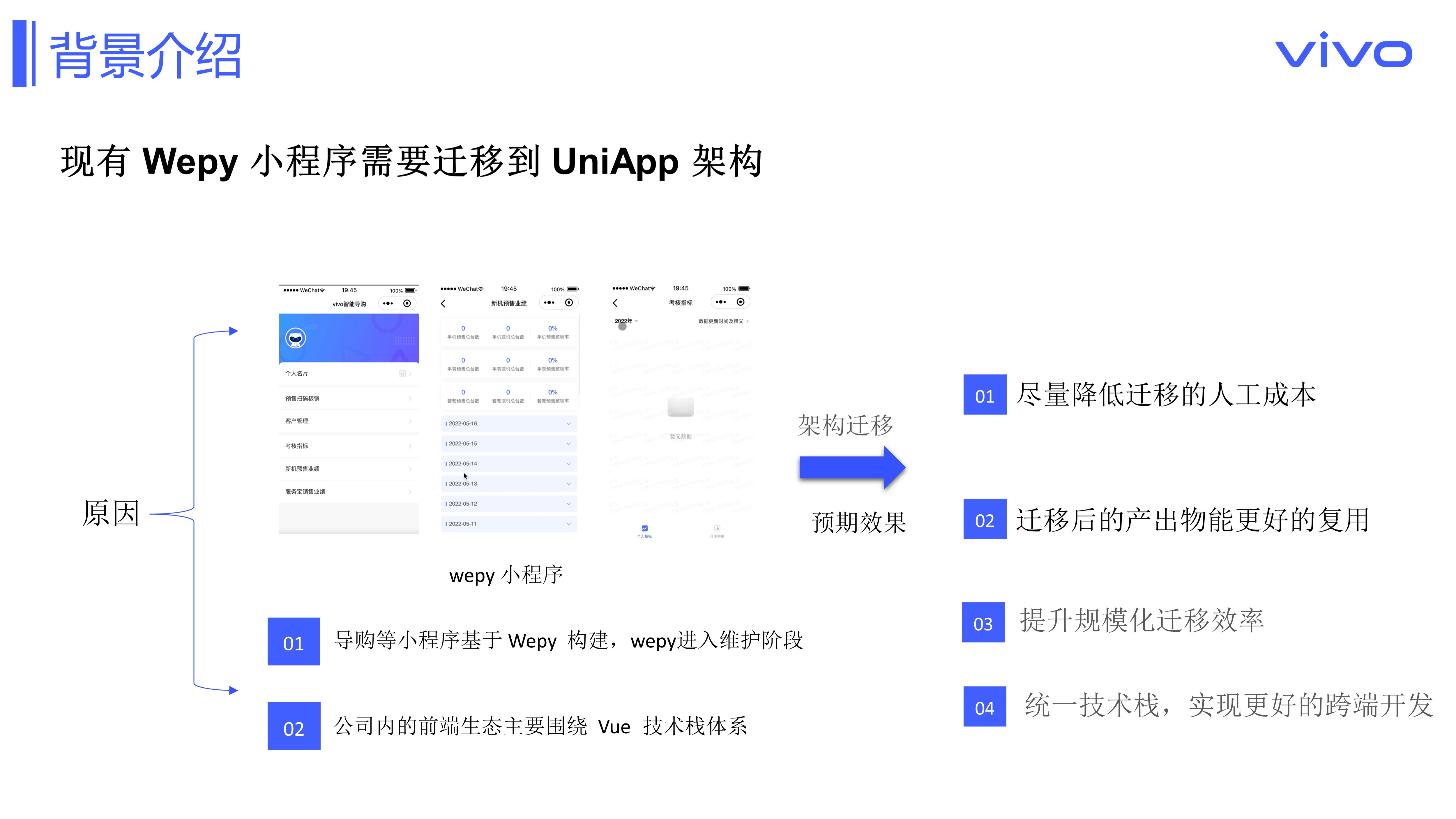 vivo VDC2022 开发者大会演示设计案例 - 夺幕传媒 Before