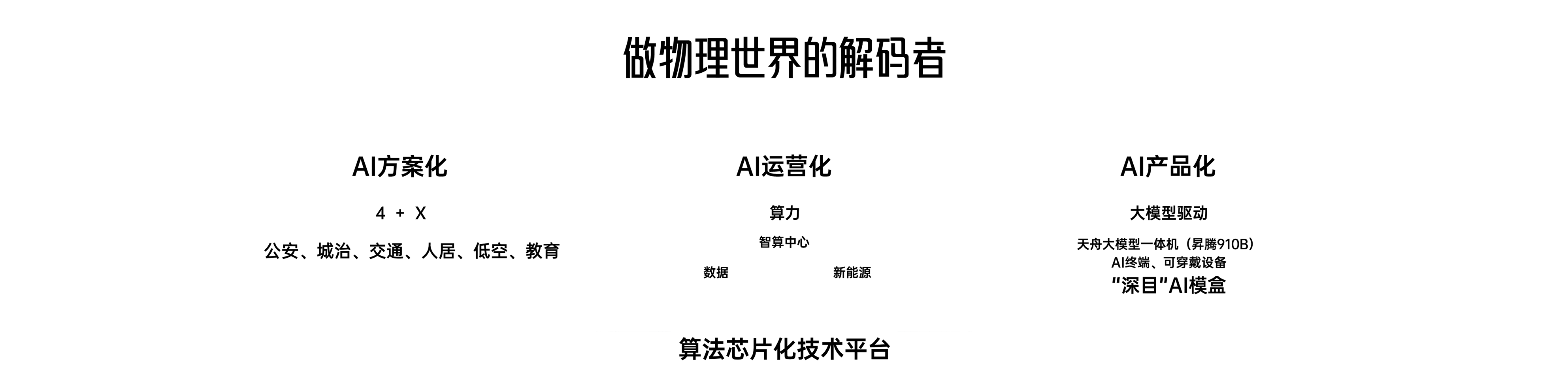 云天励飞 2024年发布会（陈总）演示设计案例 - 夺幕传媒 Before