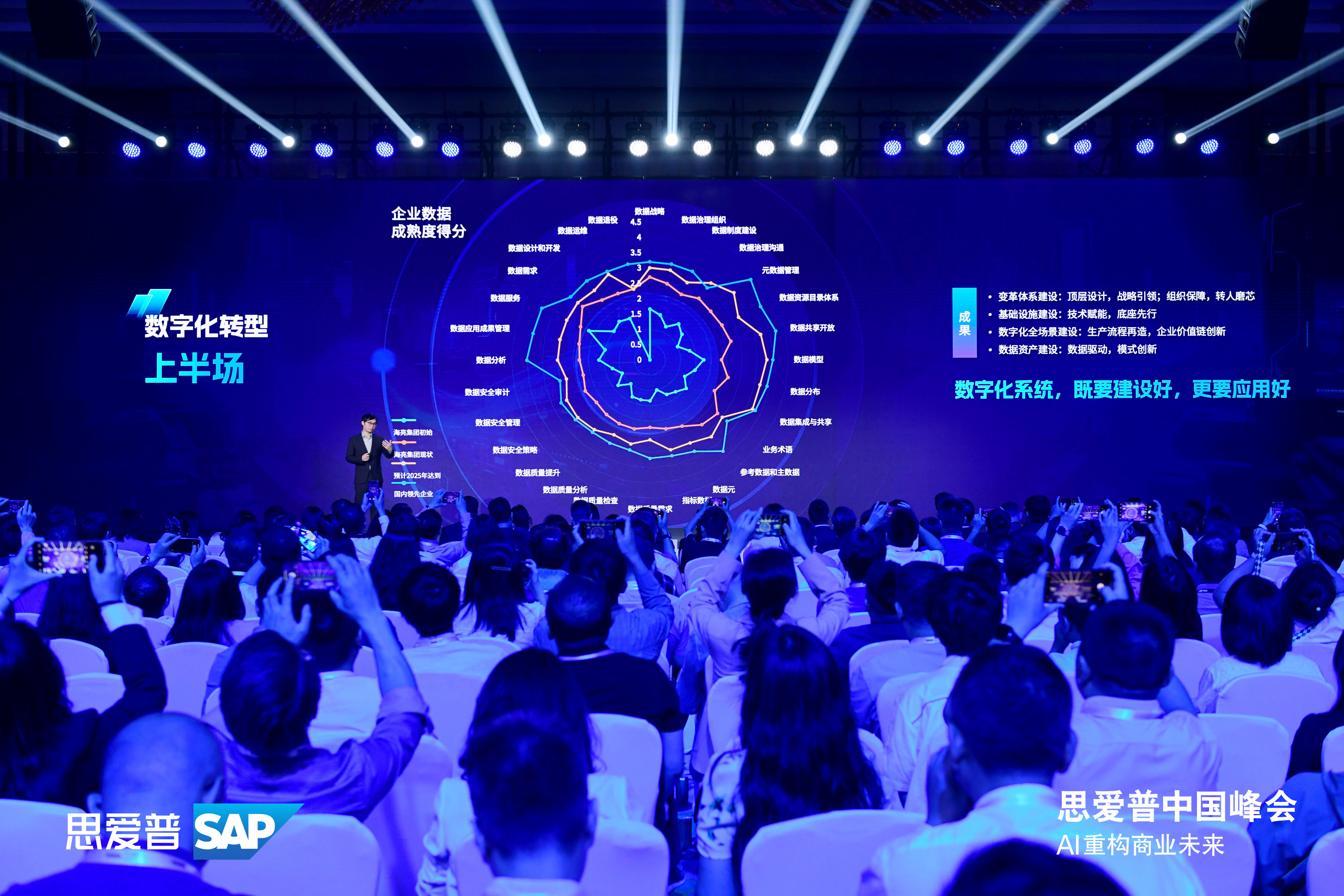 中国SAP 上海峰会PPT发布现场第1张 - 夺幕传媒