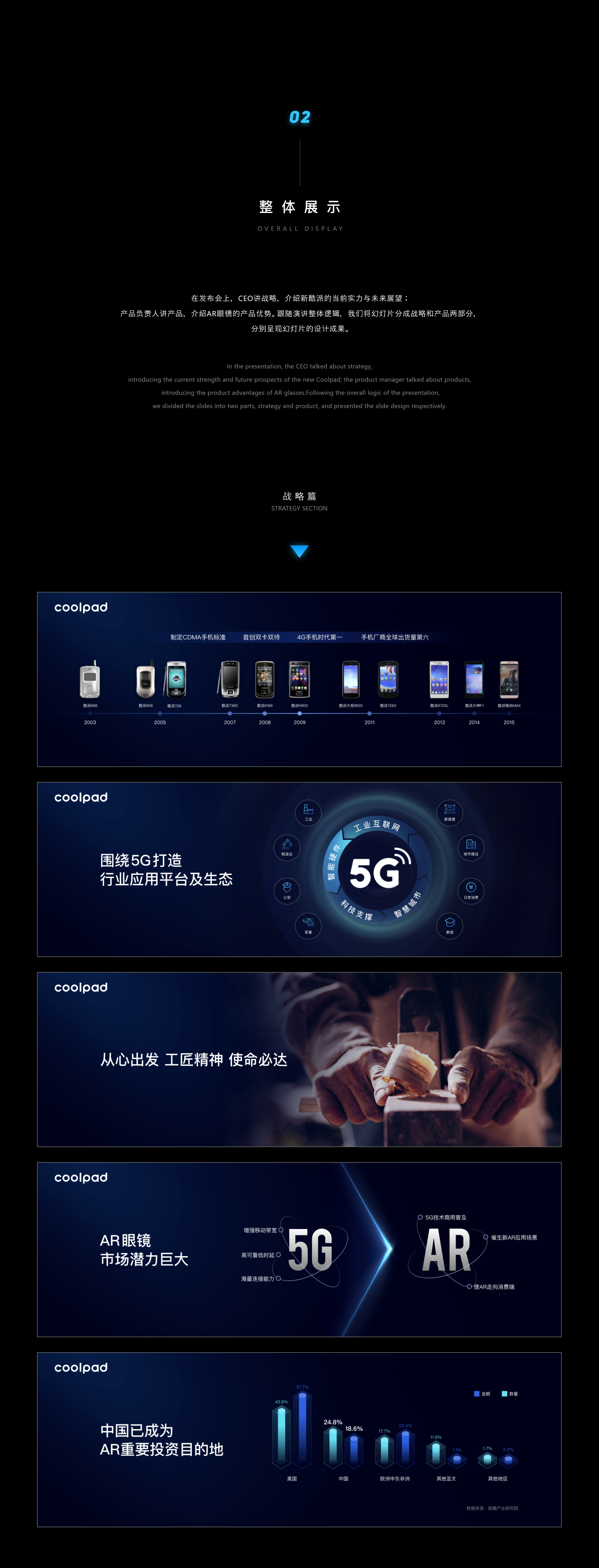 Keynote：酷派集团：AR眼镜新品发布会  SLIDESIGN (4).png